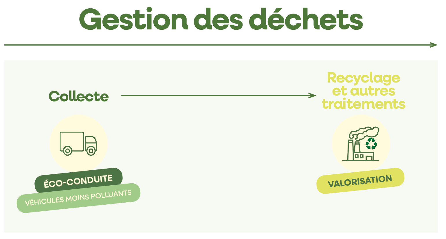 Perimetre Dechets2