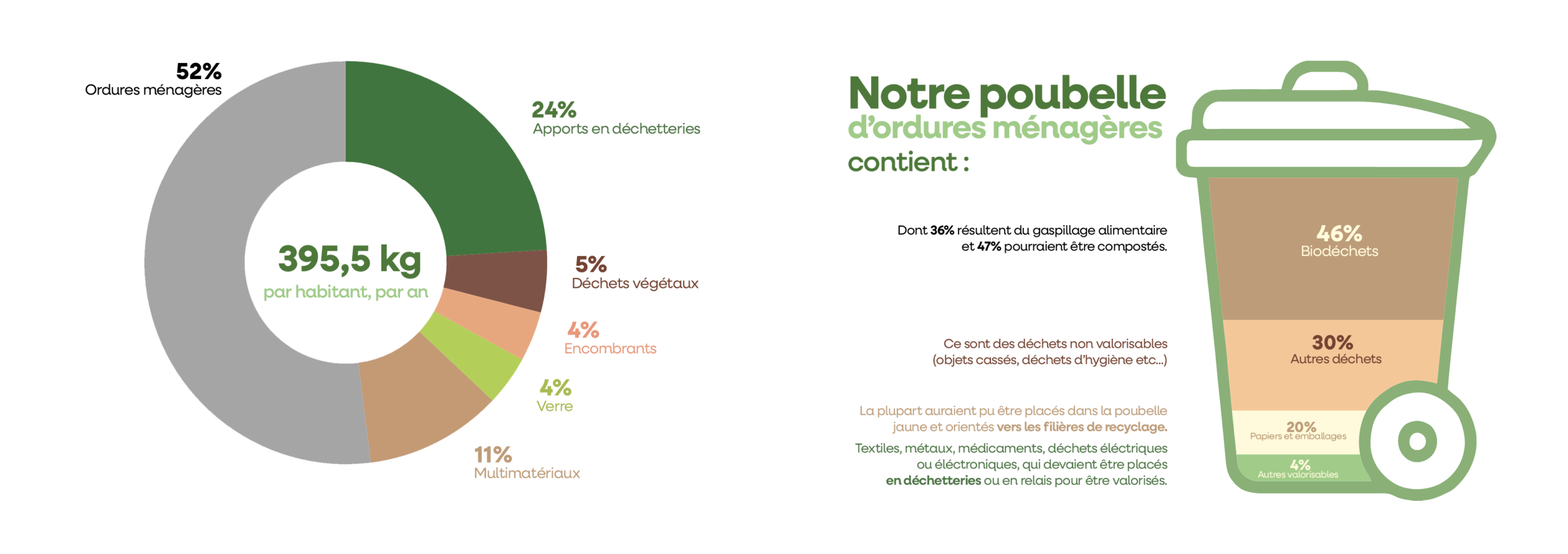 Reduction Dechets3 1 scaled